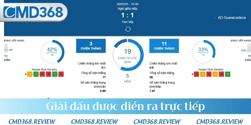Giải đấu được diễn ra trực tiếp