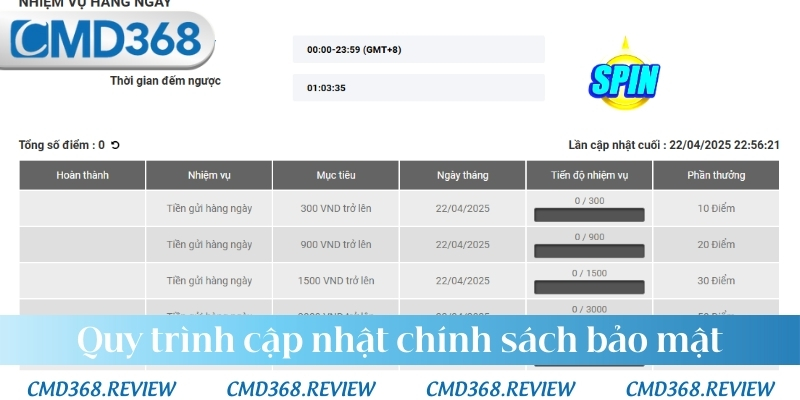 Quy trình cập nhật chính sách bảo mật